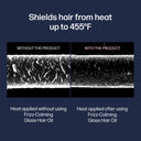 Comparison of hair texture with and without Frizz-Calming Glass Hair Oil under heat.