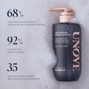 Deep Damage Repair Shampoo